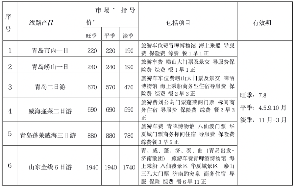 探价之旅