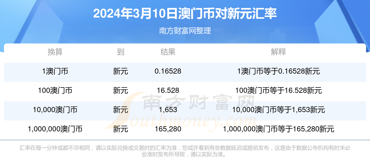 2024年12月11日 第120页