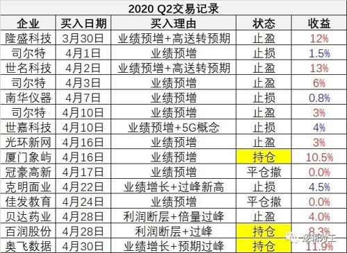 2024新澳天天开奖记录,实证数据分析_私人版9.242