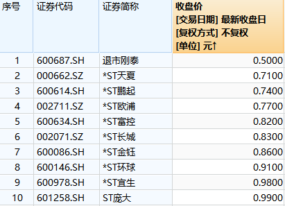 2024澳门码今晚开奖记录,稳固执行战略分析_七天版44.272