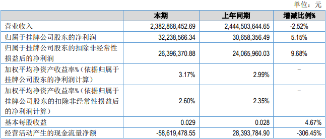 6H彩经网,快速产出解决方案_后台版9.306