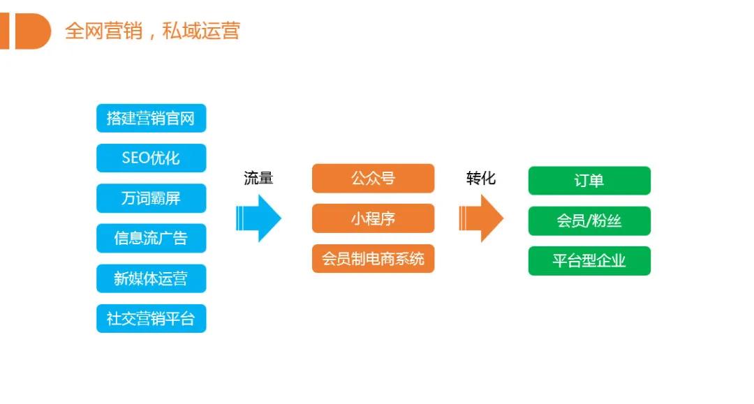 三期必出一期三期资料,持续改进策略_社交版9.611