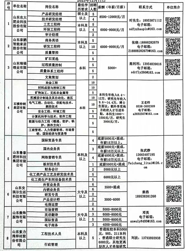 保定最新招工信息