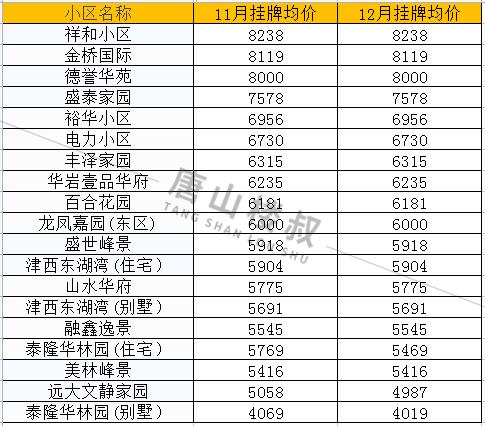 玉田最新房价,玉田的温馨房价故事