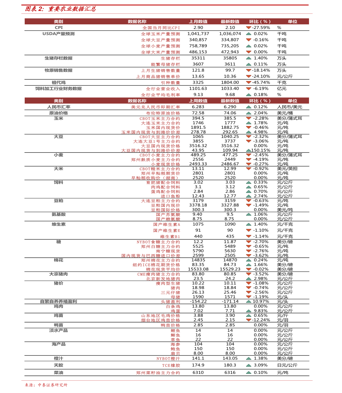 珍贵与价值