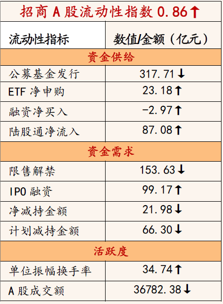 新澳内部资料精准一码免费,策略调整改进_豪华款9.228