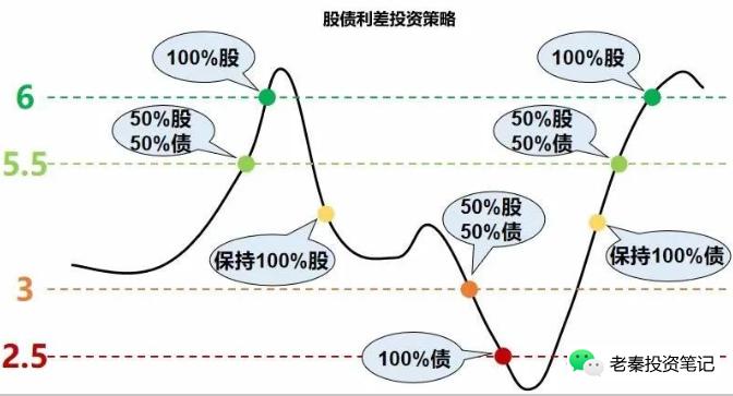 时代背景下的投资风向标，基金最新估值概览