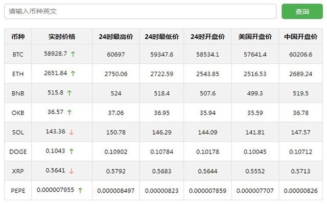 zb币最新价格,zb币最新价格实时更新，把握数字货币动态！