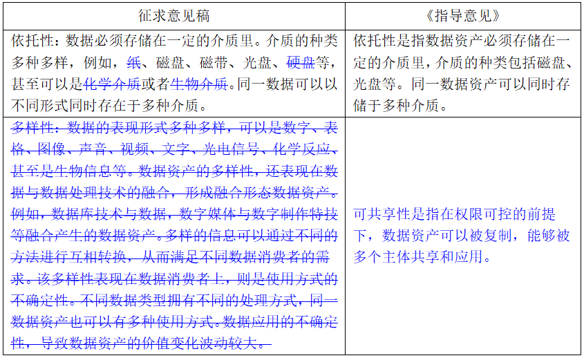 新澳天天开奖资料大全最新版,定量解析解释法_图形版9.593