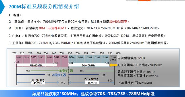 新澳精准资料免费提供265期,精准解答方案详解_设计师版9.626