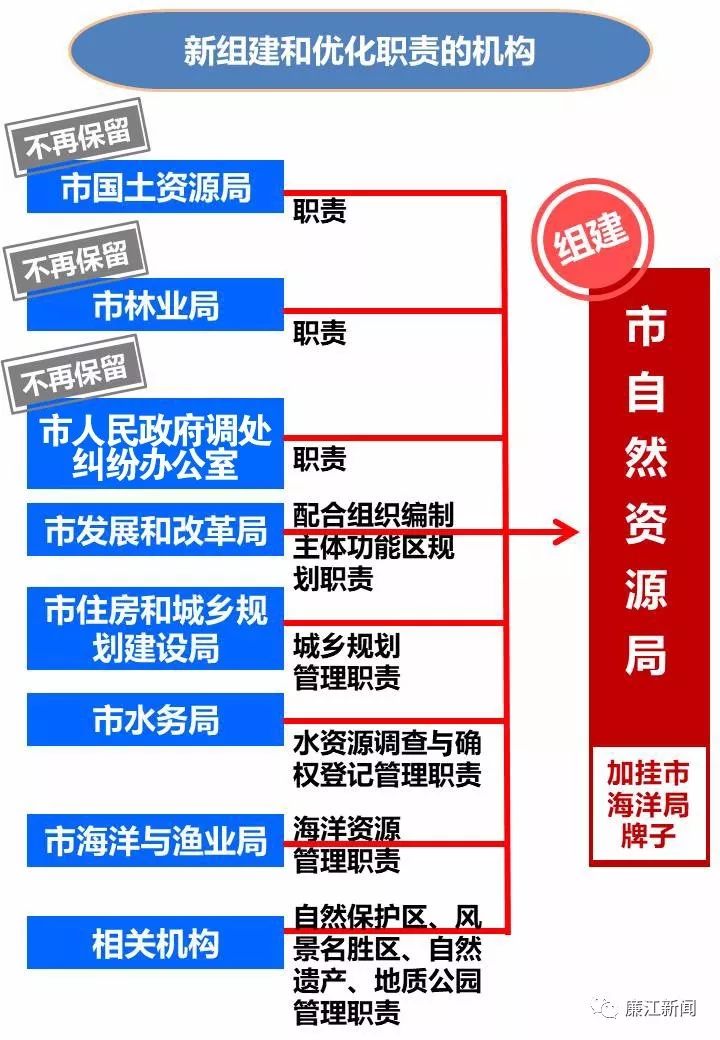 廉江最新房价动态