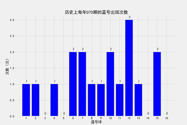 新澳门历史开奖记录查询,统计数据详解说明_超级版34.679