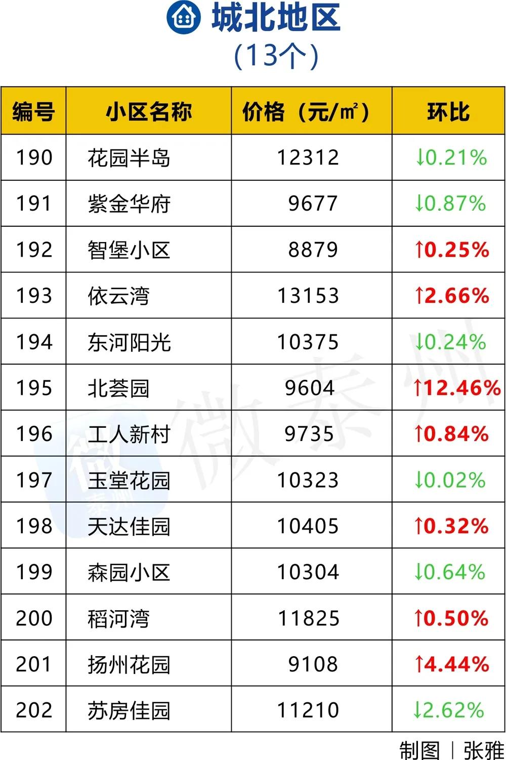 靖江最新房价多维度深度解析，多维度视角下的观点阐述