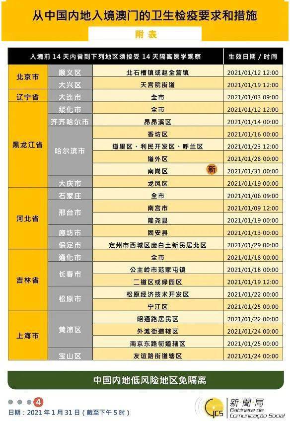 新澳门资料免费资料,灵活执行方案_专家版9.765