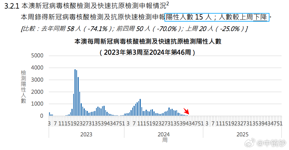 澳门六开奖最新开奖结果2024年,实地数据评估分析_感知版9.686