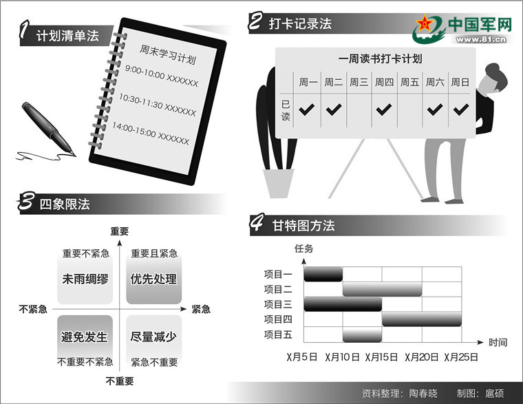 精子网最新网，任务完成与技能学习步骤指南