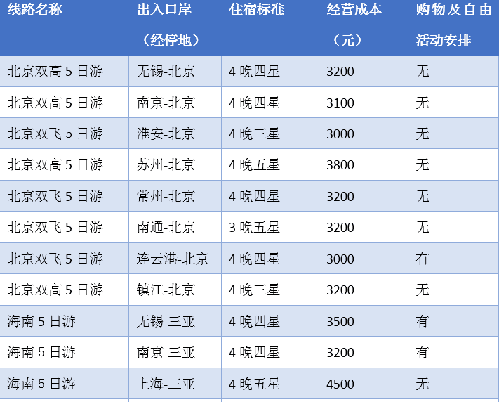 澳门正版免费全年资料大全旅游团,现象分析定义_拍照版9.323