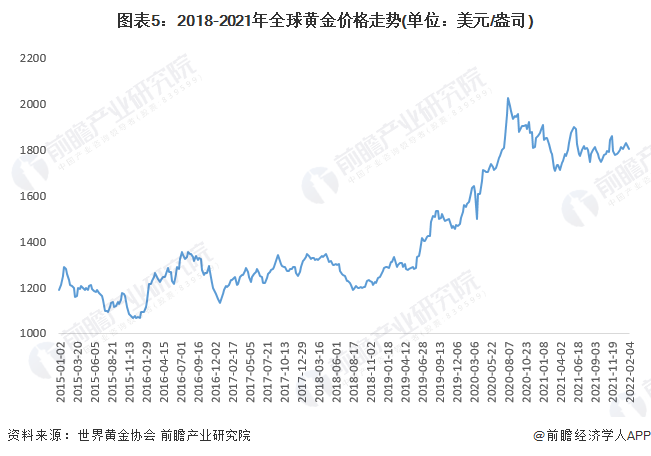 中国金价最新动态与走势分析