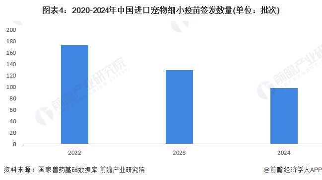 疫苗的最新数据,疫苗的最新数据，全球疫苗进展与未来展望