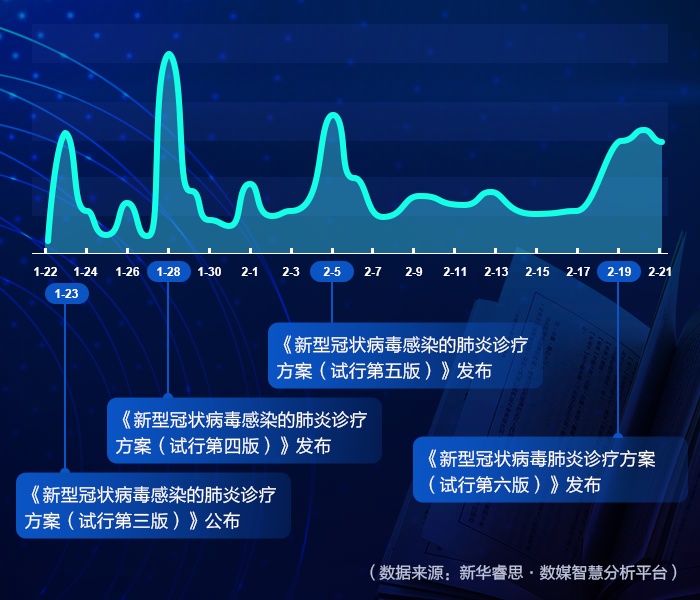 肺炎最新发布，科技革新引领智护健康新篇章