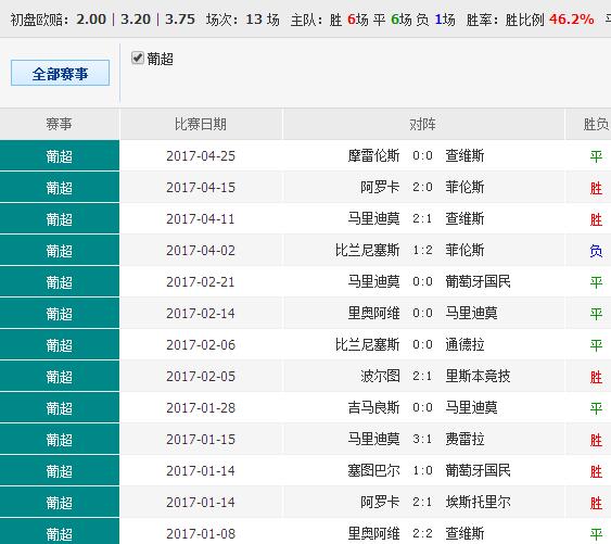 0149400cσm查询,澳彩资料,市场需求解析_专门版31.957