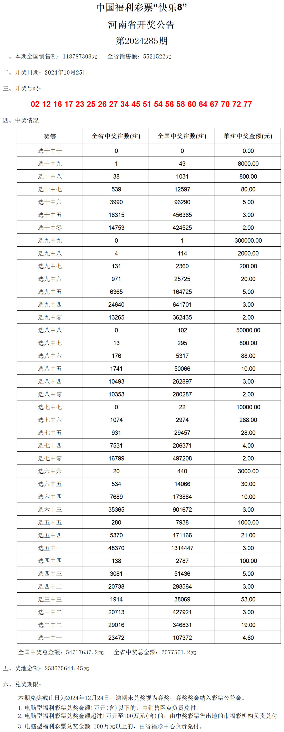 2024今晚新澳门开奖结果,平衡执行计划实施_电商版31.230