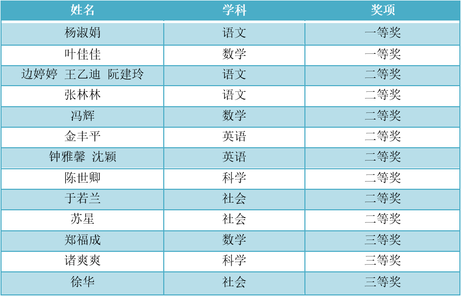 2024年新奥开奖结果,精准分析实践_迷你版31.100