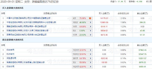 2024年澳门开奖记录,信息明晰解析导向_触控版31.802