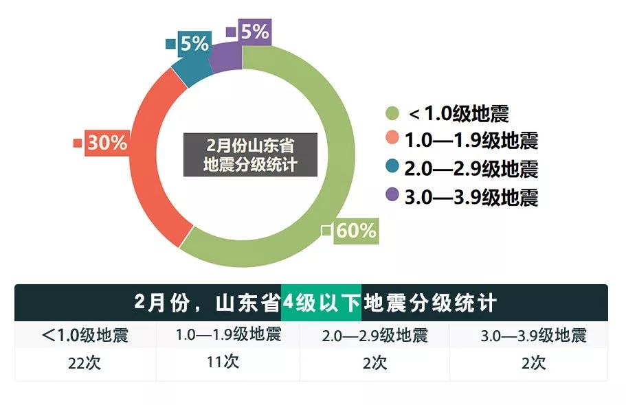 山东高官大地震2024年,系统评估分析_温馨版31.476