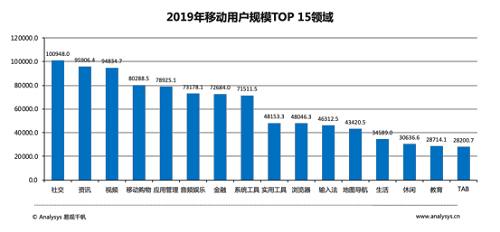 总计,数据驱动方案_业界版31.813