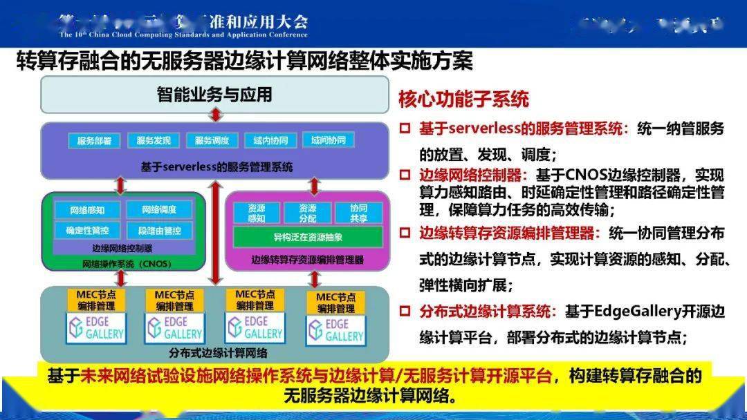 新澳今天最新免费资料,网络安全架构_计算能力版31.477