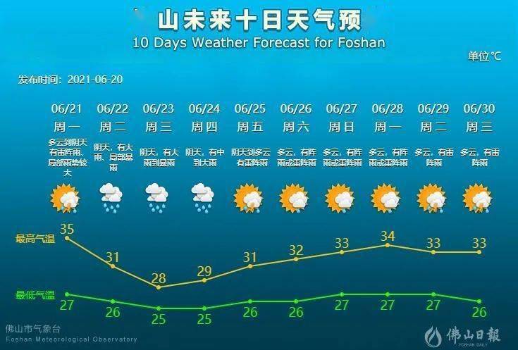 东台雷暴预警