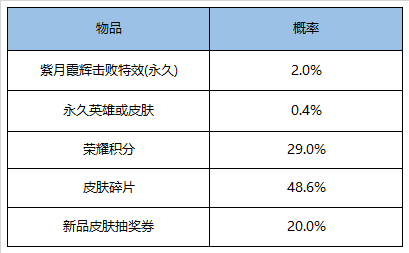 新澳精准资料免费公开,实证分析详细枕_启动版31.265