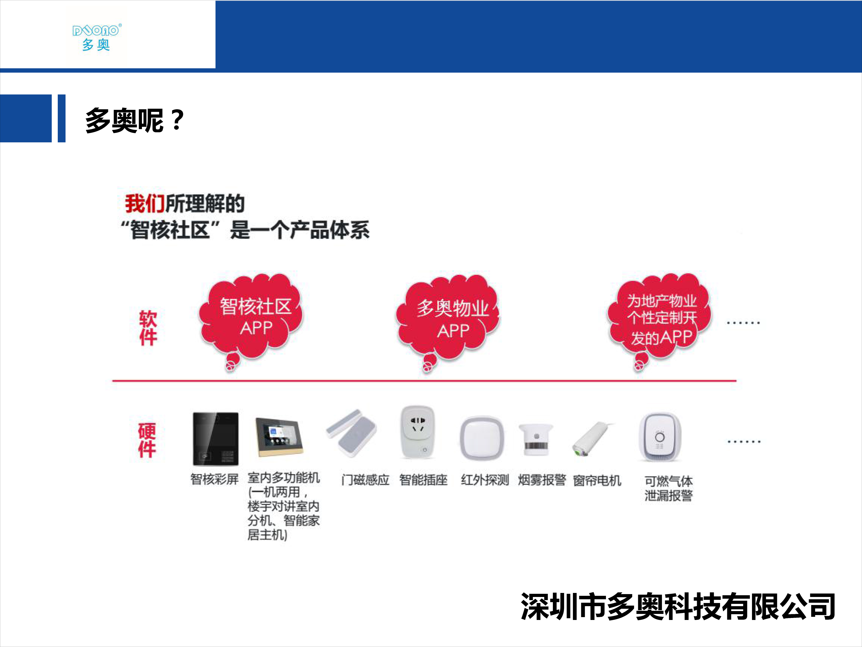 全国联销图(高清图)正版,智能门禁方案_黑科技版31.705