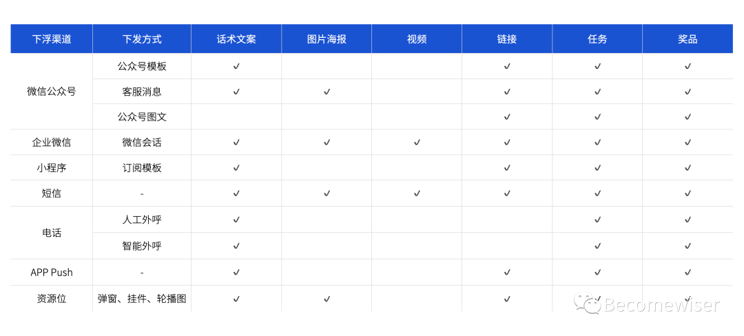 报价表最新