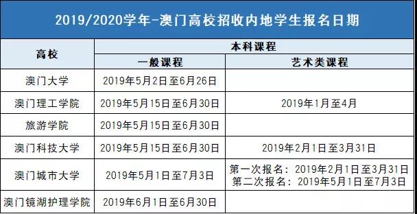 2024新澳门历史开奖记录查询结果,详细数据解读_旅行版16.229