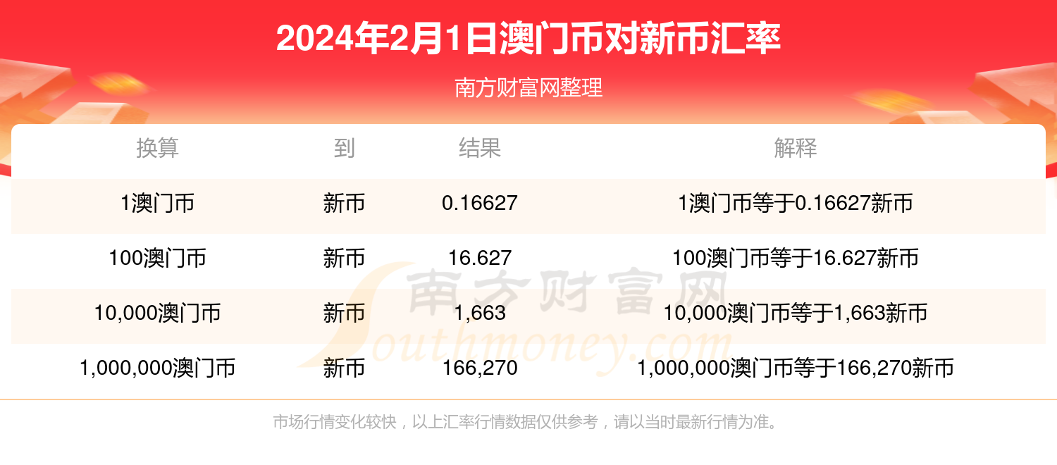 2024澳门最新开奖,精细化实施分析_文化版16.908