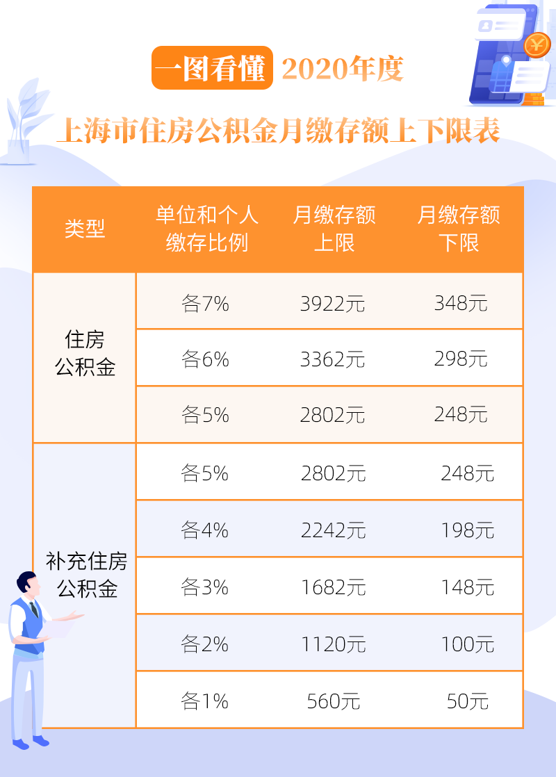 最新解读与调整动态分析