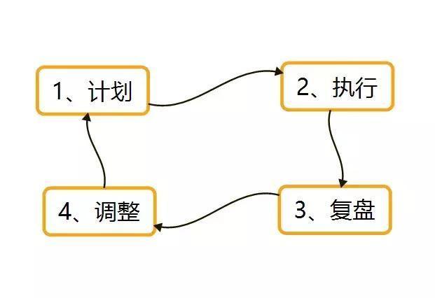 四虎网站,平衡计划息法策略_原型版16.758