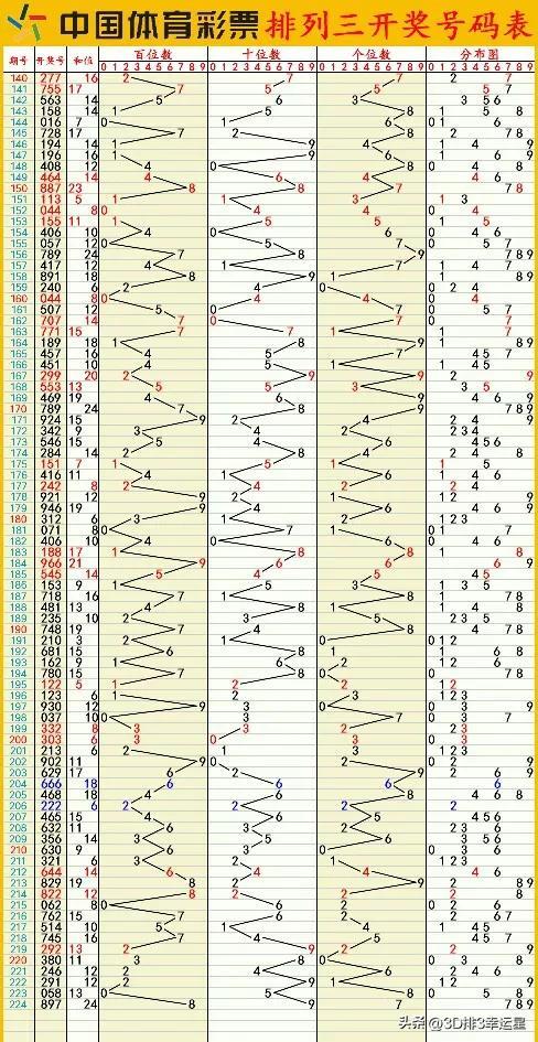 澳门六开彩开奖结果历史查询,数据驱动方案_风尚版16.518