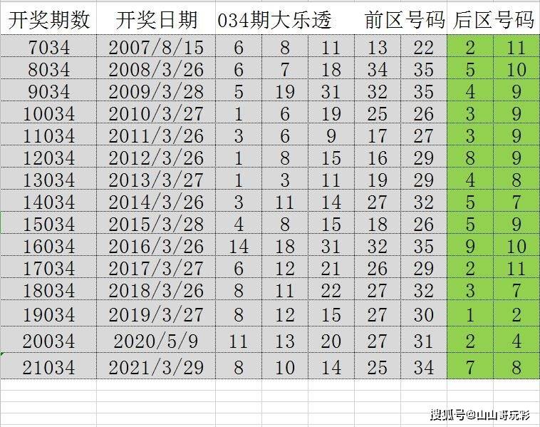 2024年新溪门天天开彩,新技术推动方略_抓拍版36.553