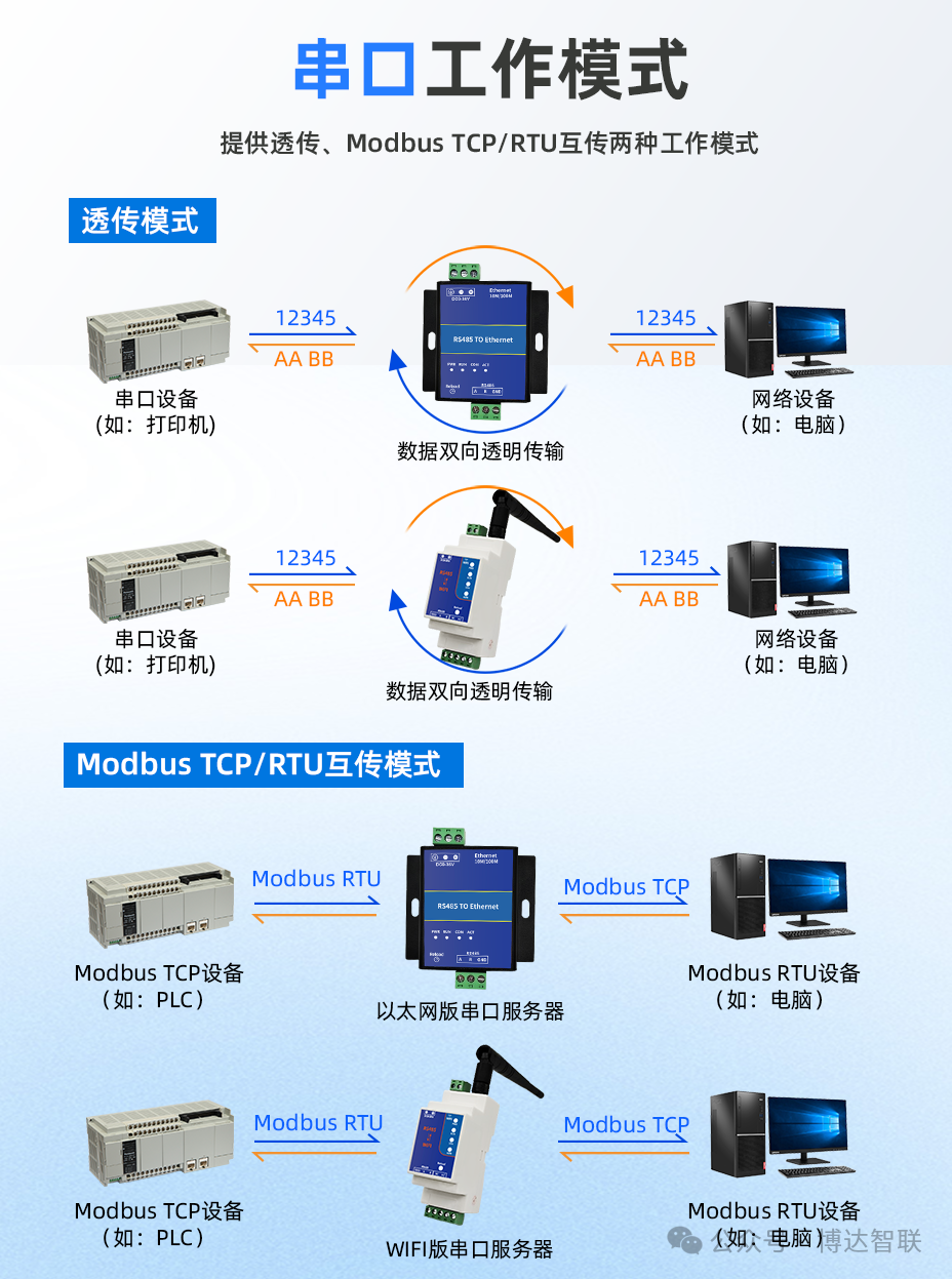 烧网器使用指南