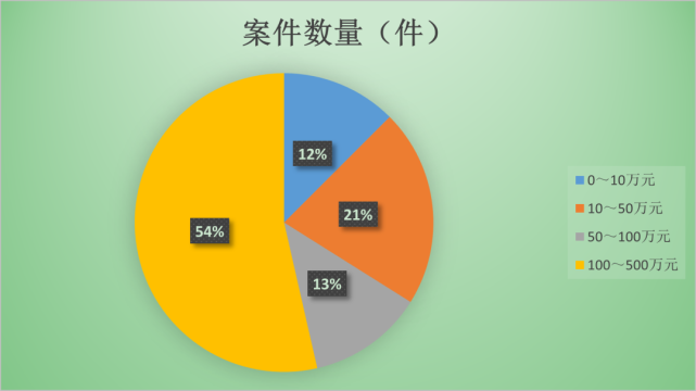 新奥长期免费资料大全,案例实证分析_工具版25.399