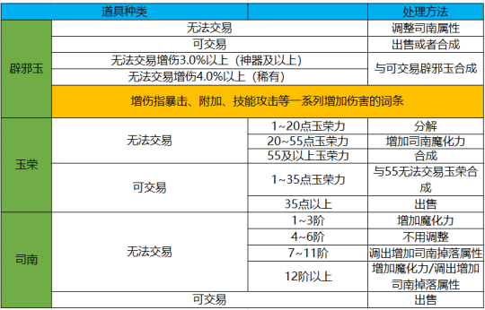 新澳天天开奖资料大全最新开奖结果查询下载,快速产出解决方案_计算能力版36.294