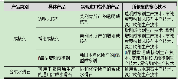 新澳门最精准正最精准龙门,精细化实施分析_DIY工具版36.971