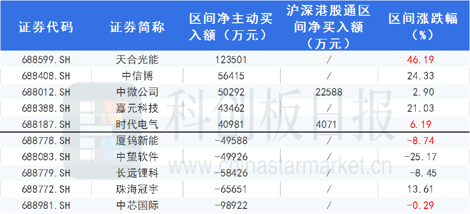 20024新澳天天开好彩大全160期,数据化决策分析_远光版65.919