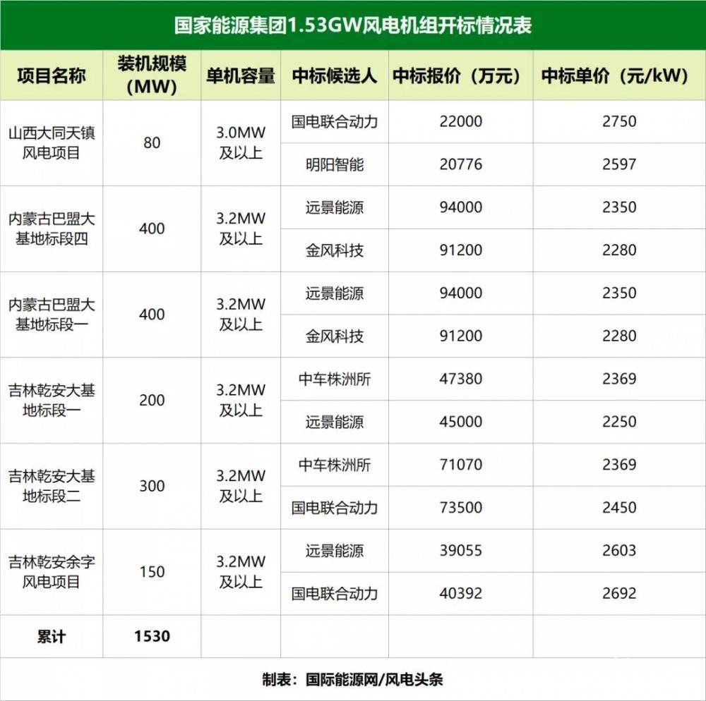 2024年正版资料免费大全一肖,能源动力_高效版65.525