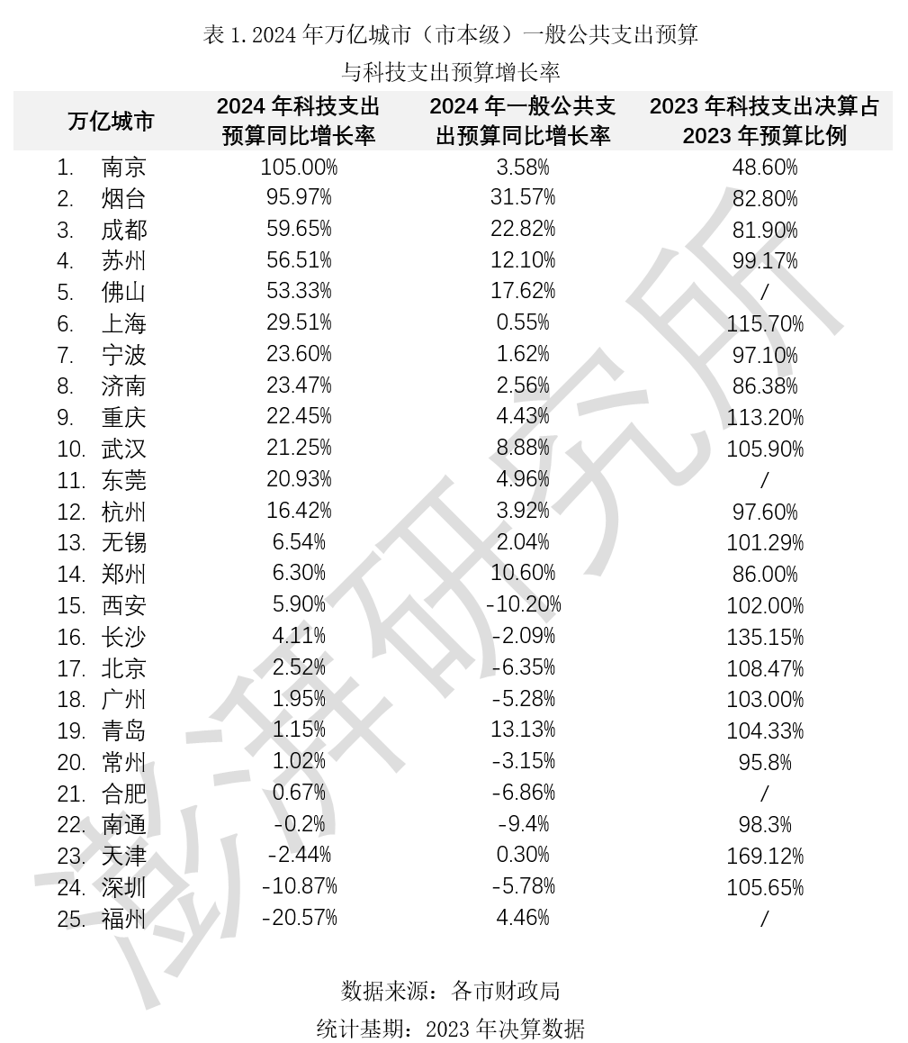 2024新奥最新资料,全面性解释说明_科技版65.997