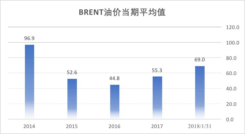 新澳天天开奖资料大全1050期,高速应对逻辑_效率版96.715