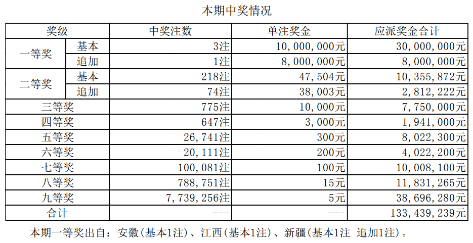 新澳门今晚开奖结果+开奖结果2021年11月,系统评估分析_轻奢版65.856